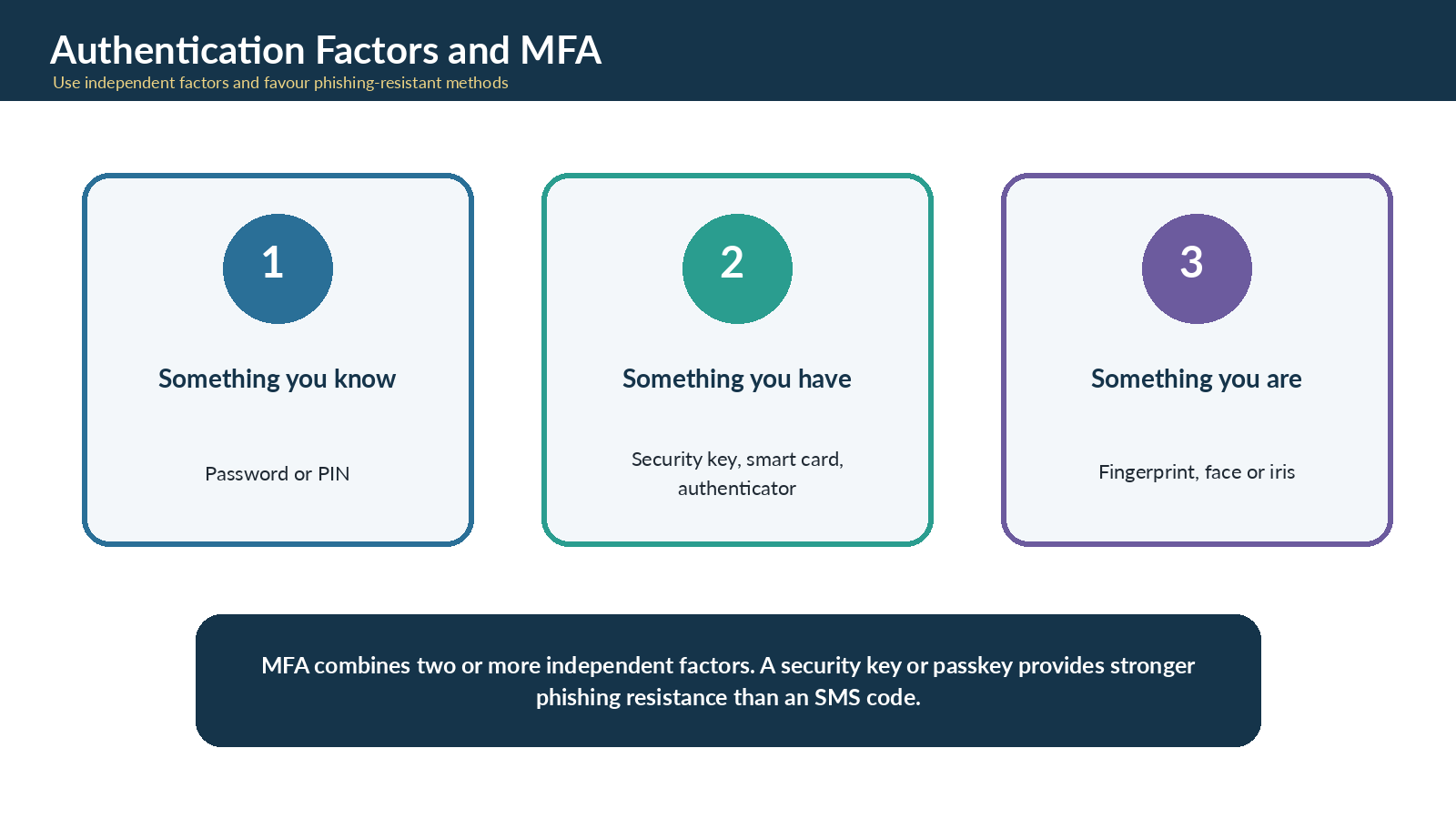 Authorisation and least privilege