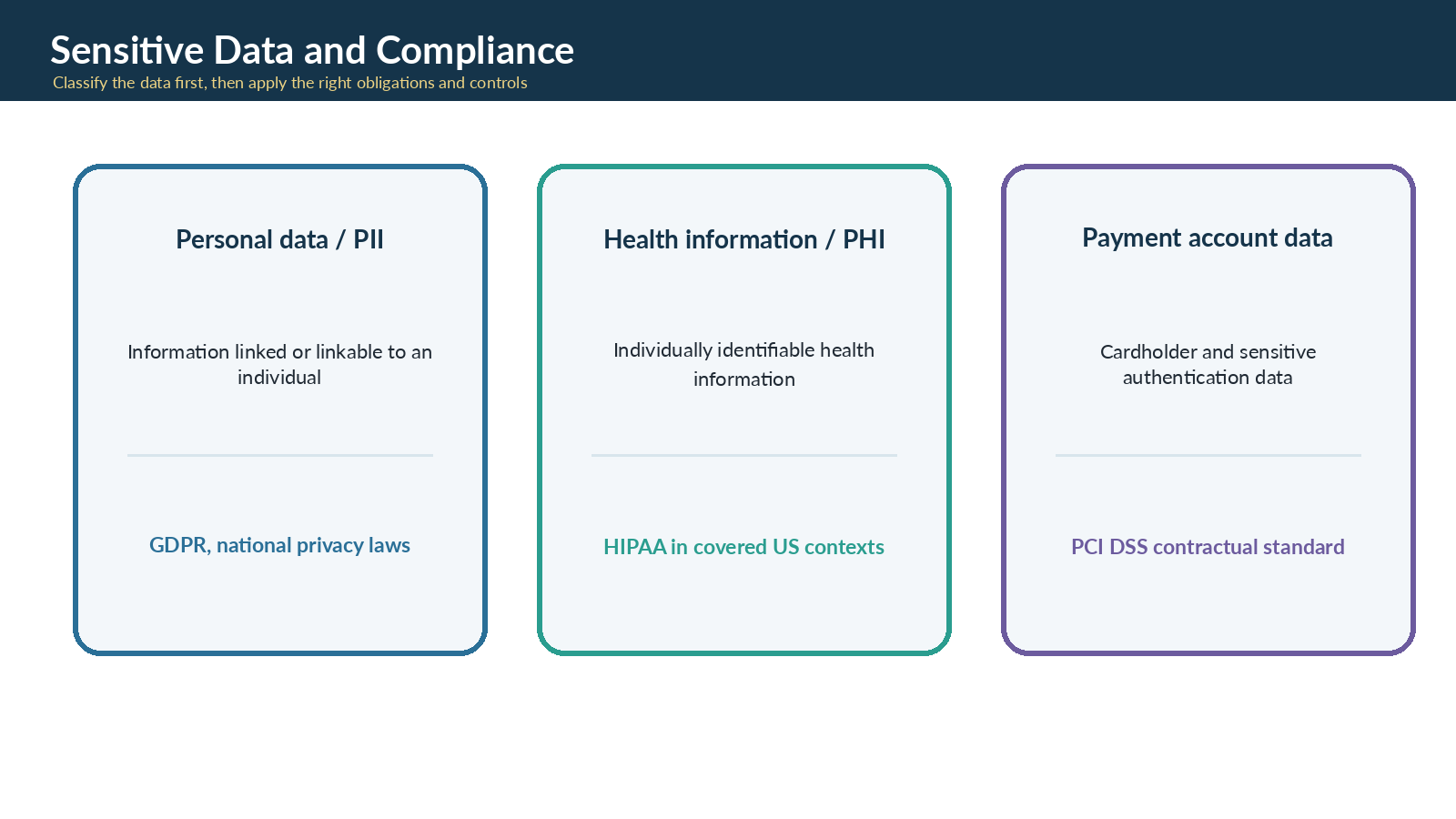 Personal information and data protection overview